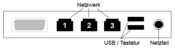 ansitelIPsmart