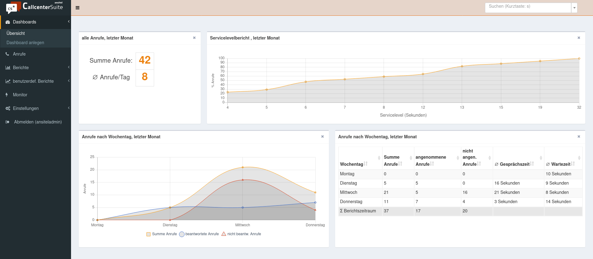 Dashboards