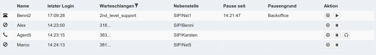 Angemeldete Agenten